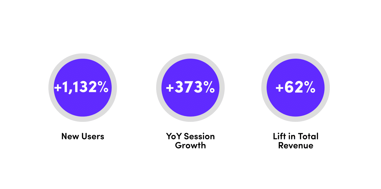Hyperlocal-SEO-stats